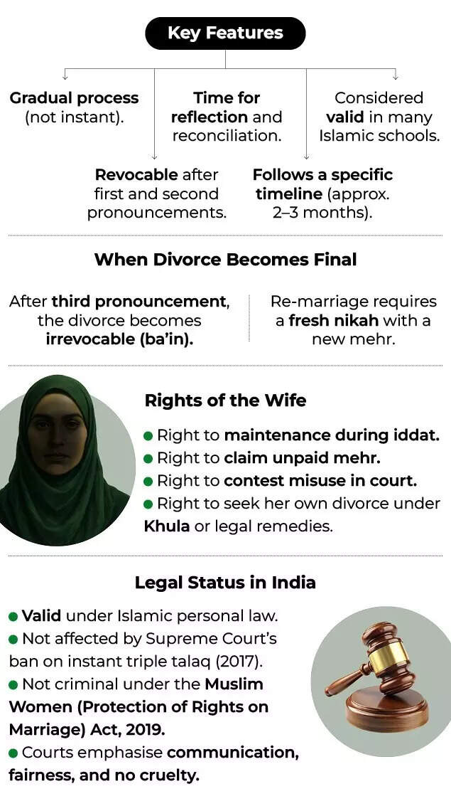 Talaq-e-Hasan- Key Features