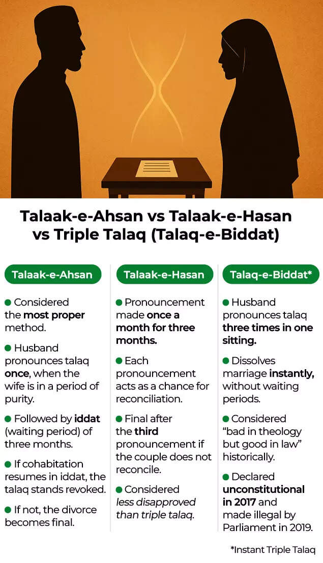 Talaak-e-Ahsan vs Talaak-e-Hasan vs Triple Talaq (Talaq-e-Biddat)