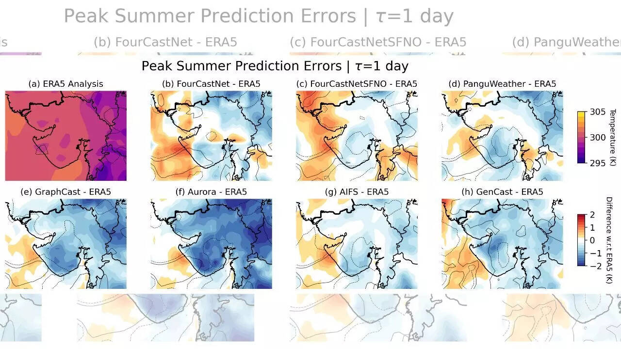 These maps show peak-summer temperatures in Gujarat and compare them with forecasts from the world’s leading AI weather models. Research done by Pravāh’s team with a Stanford professor shows that