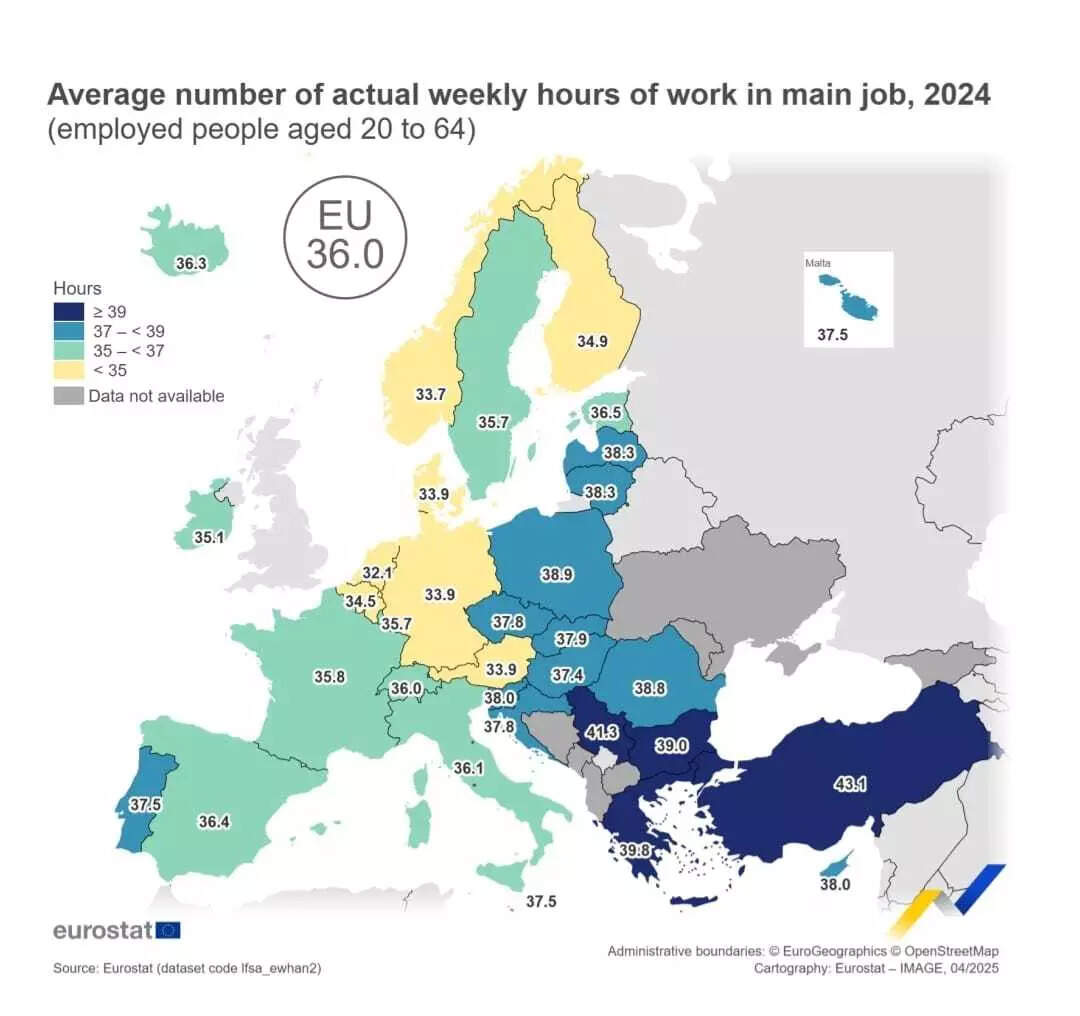 Avg number of weekly hours in EU (Source: Eurostat)