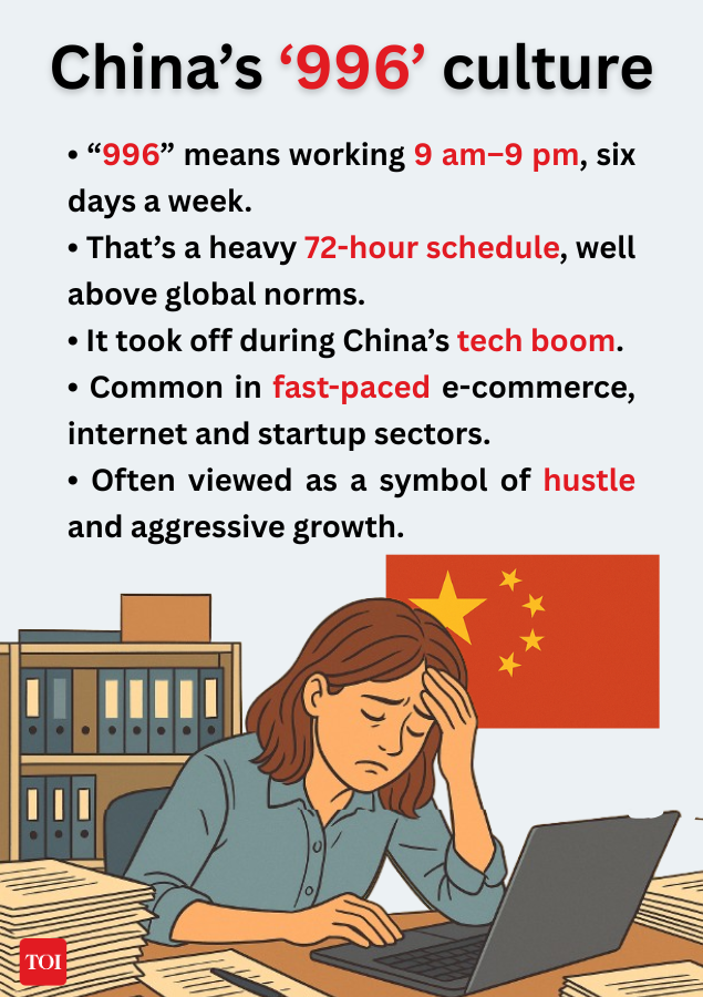 China's '996' culture