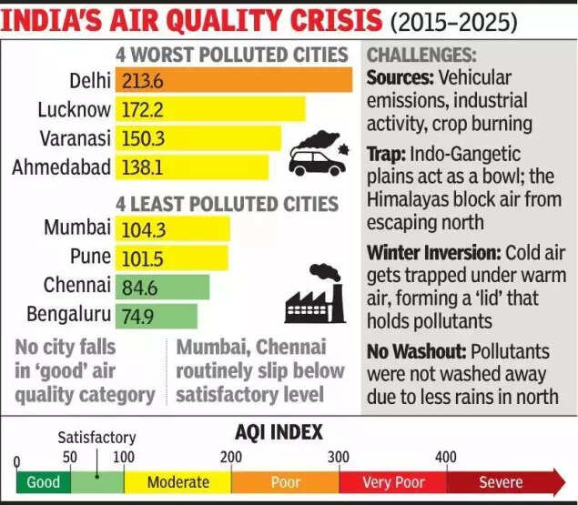 Air quality crisis