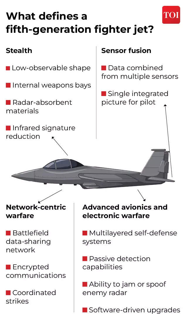 What is a fighter jet?