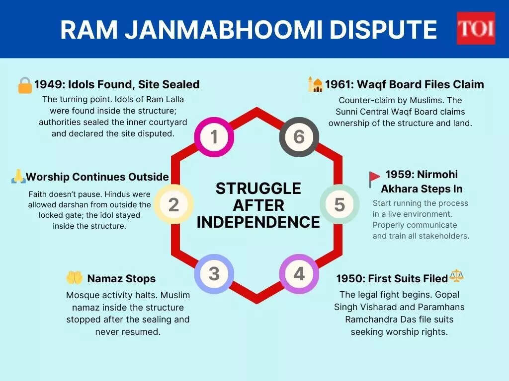 Six Hexagonal Timeline Step Diagram Graph