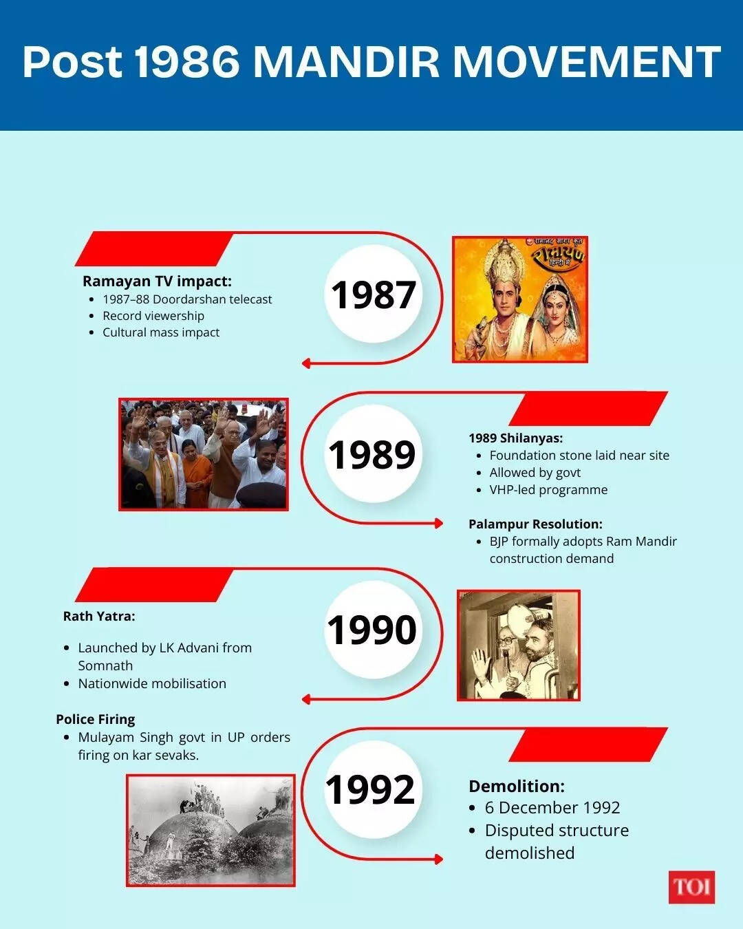 Professional Decision Making Process Infographic Instagram Post
