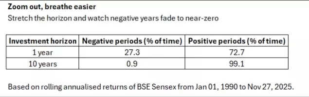 Zoom out, breathe easier