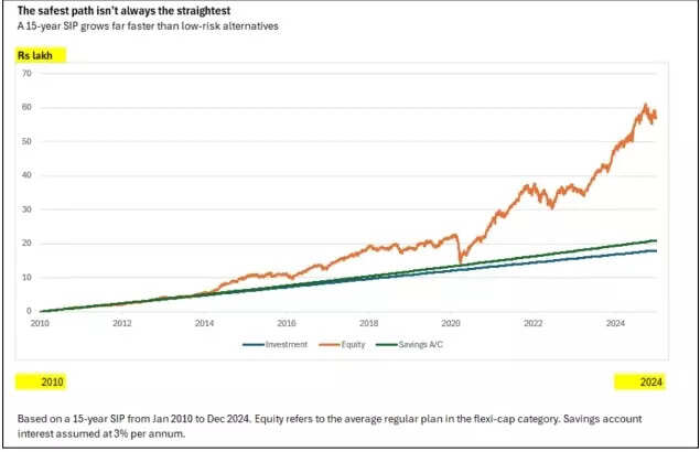 The safest path isn't always the straightest