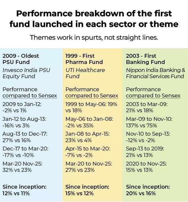 Performance breakdown