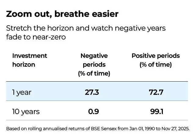 Zoom out, breathe easier