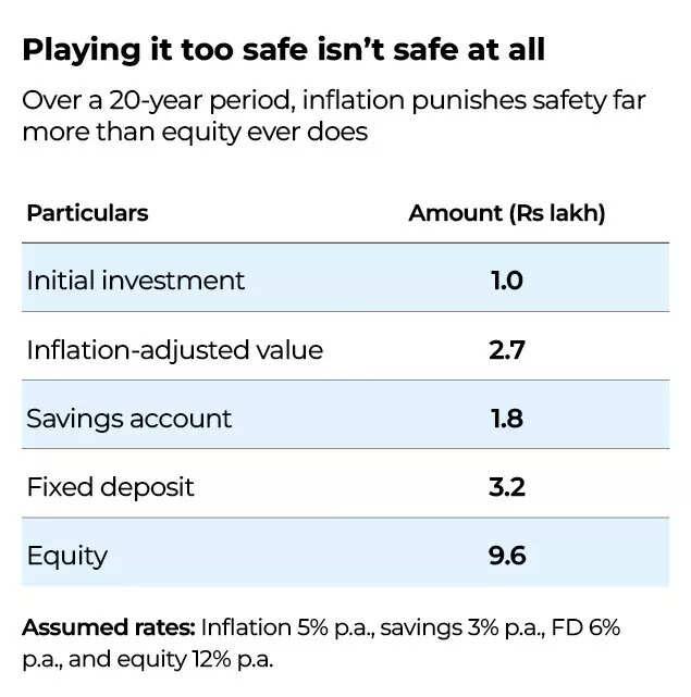 Playing it too safe isn’t safe at all
