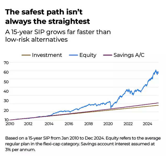 The safest path isn’t always the straightest