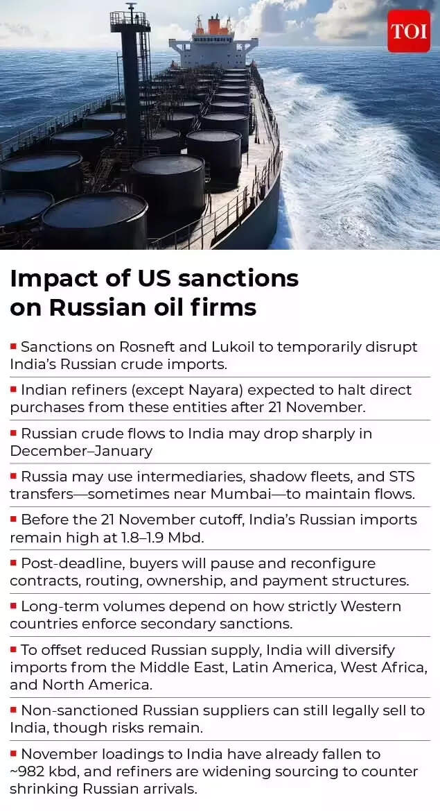 Impact of US sanctions Impact of US sanctions
