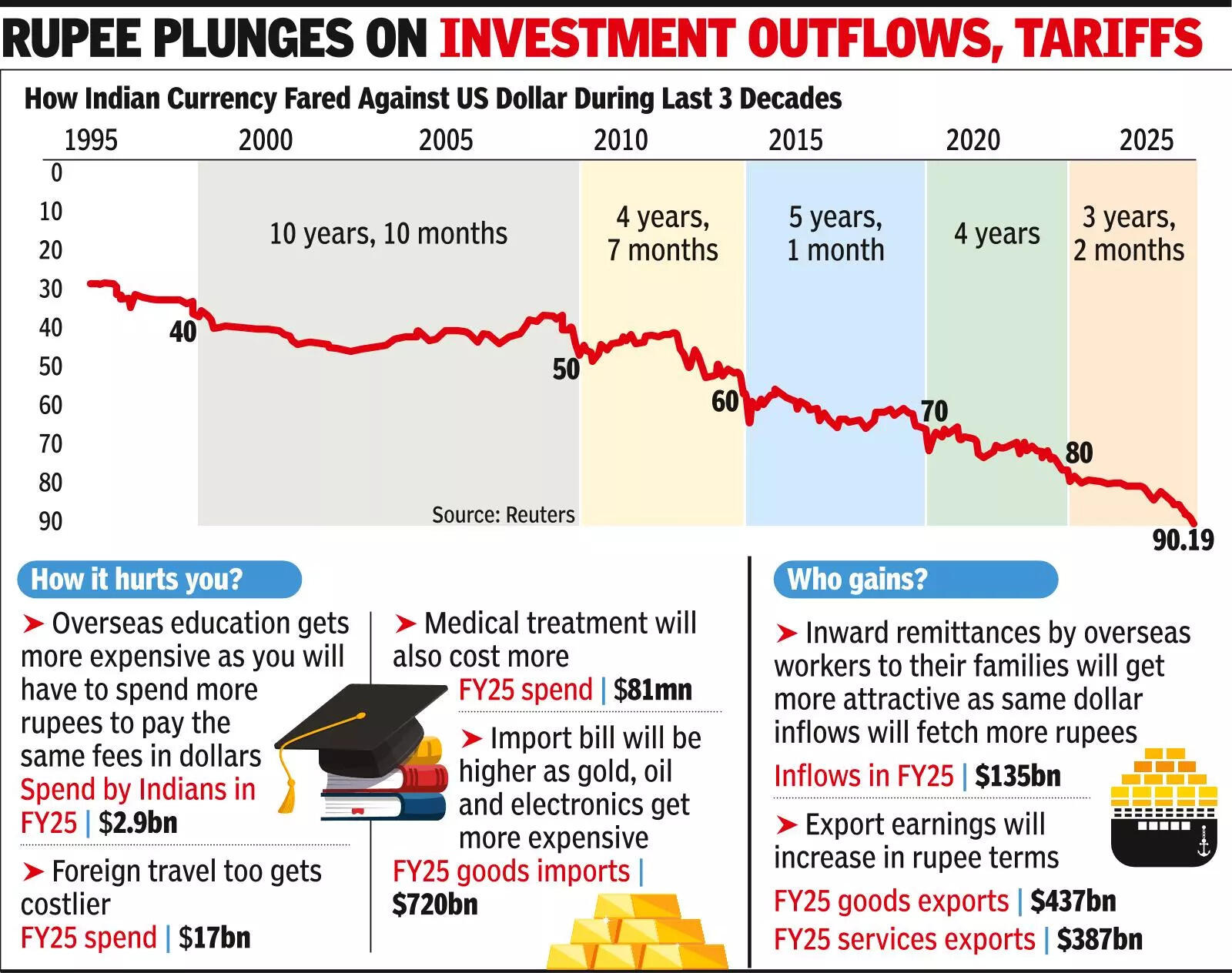 Rupee remains in undervalued zone