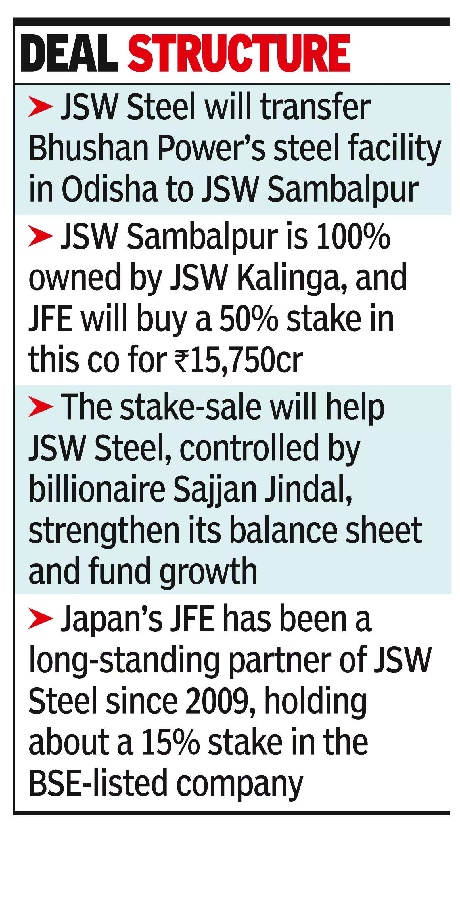 Japan’s JFE to buy 50% in Bhushan’s steel biz