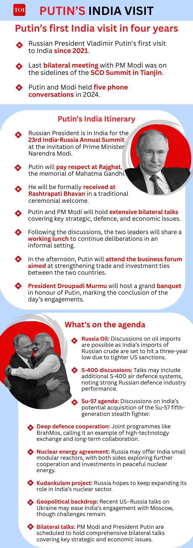 Putin India visit schedule