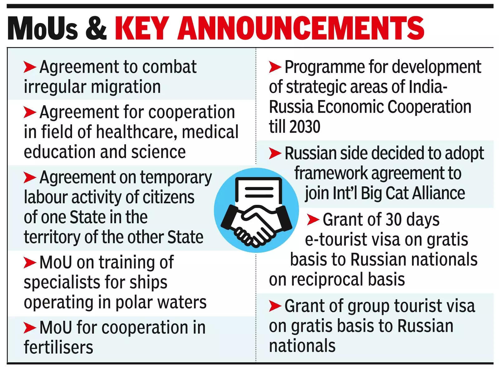 Putin: Undoubtedly satisfied with results of negotiations