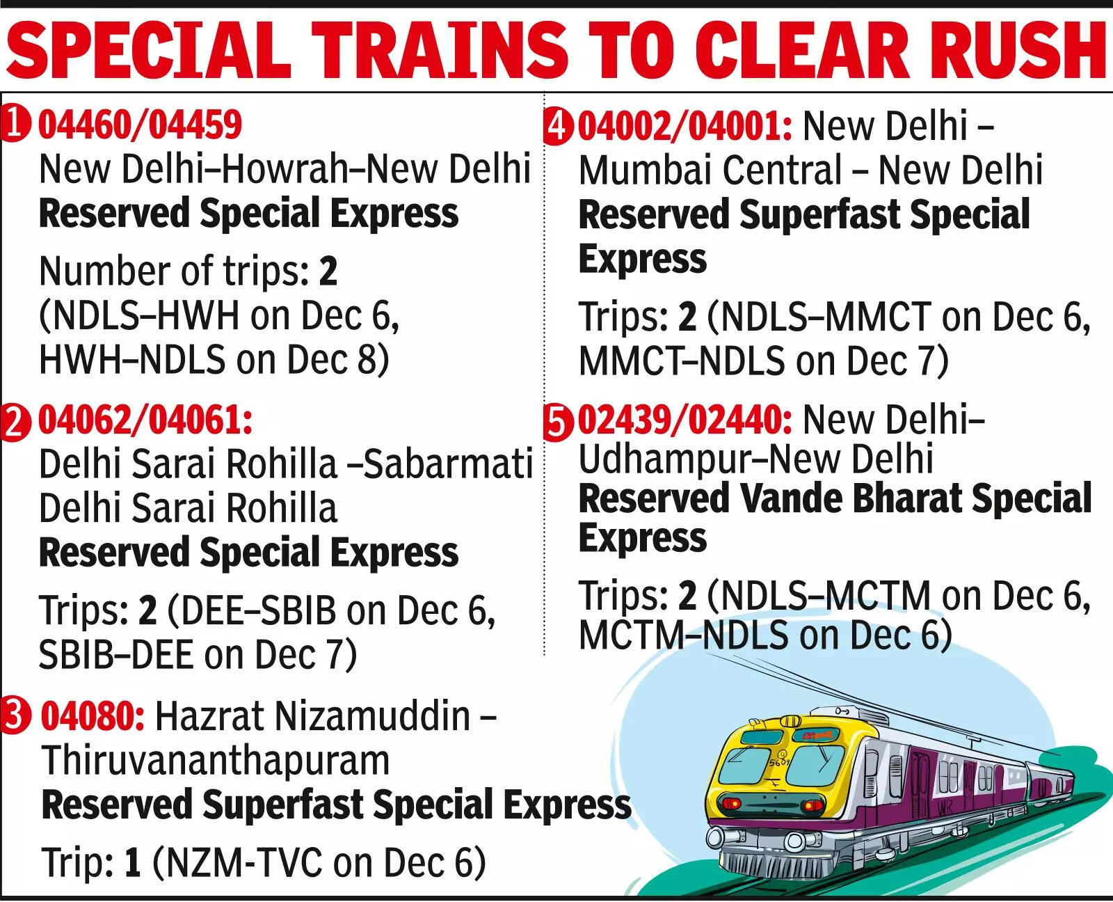 Mass IndiGo cancellations see rival airline fares soar