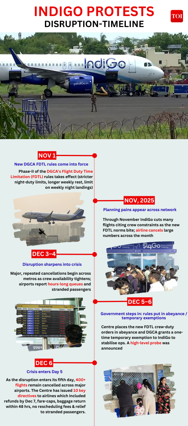 IndiGo disruption timeline