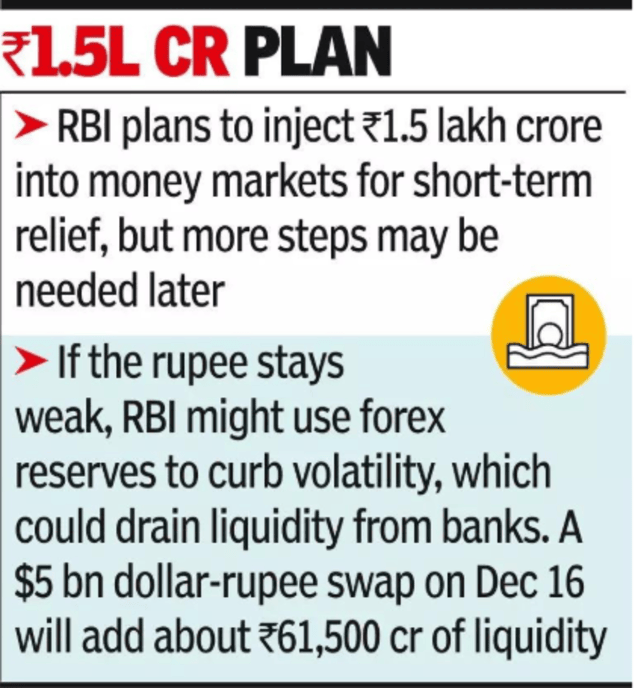 Rs 1.5 lakh crore plan
