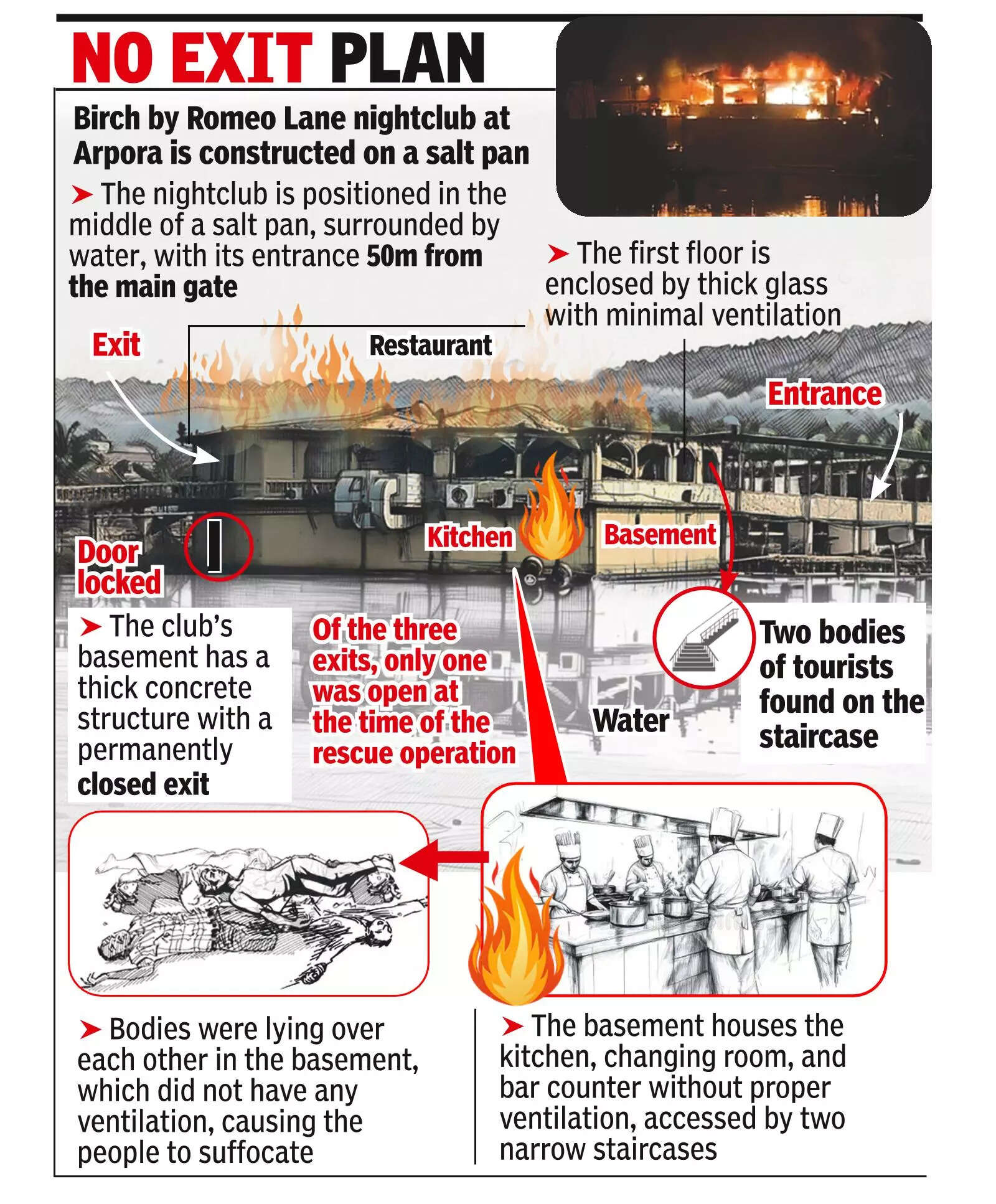 'Island' Club With Narrow Path Leading To It Made Firefighting A Challenge