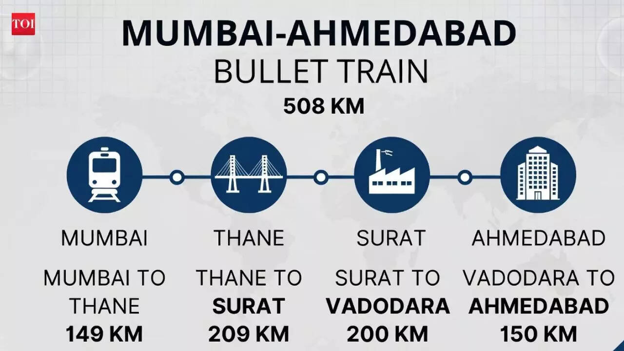 508-km Mumbai–Ahmedaba (Made by AI, only for representational purposes)