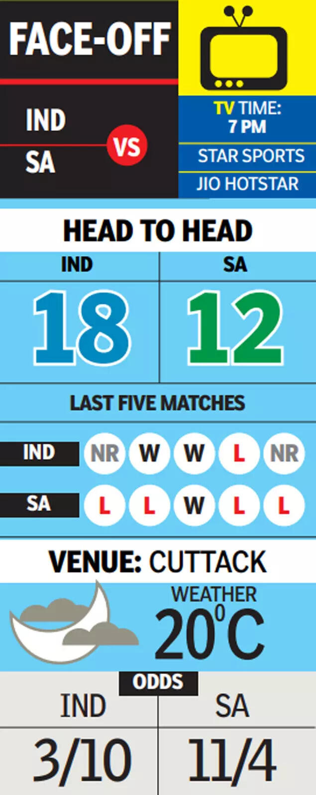 IND vs SA