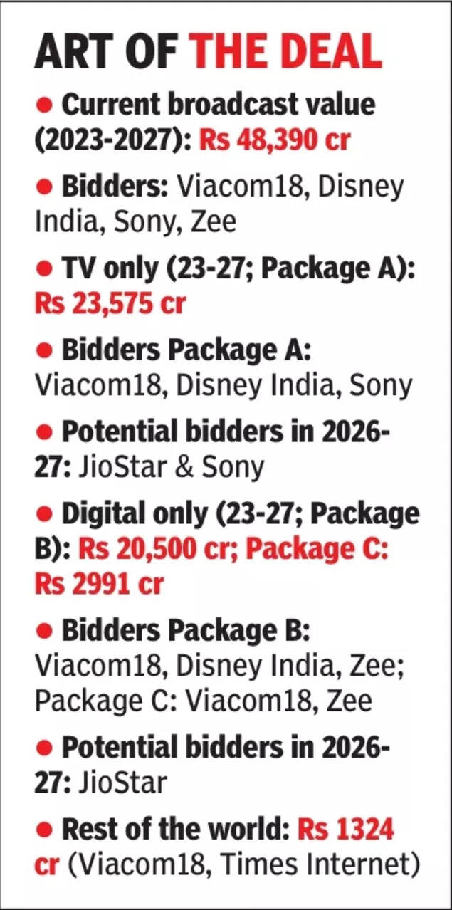 Current Broadcast Value