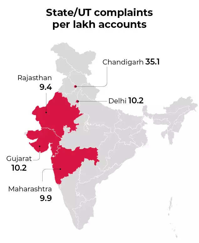 Category-wise Complaints3