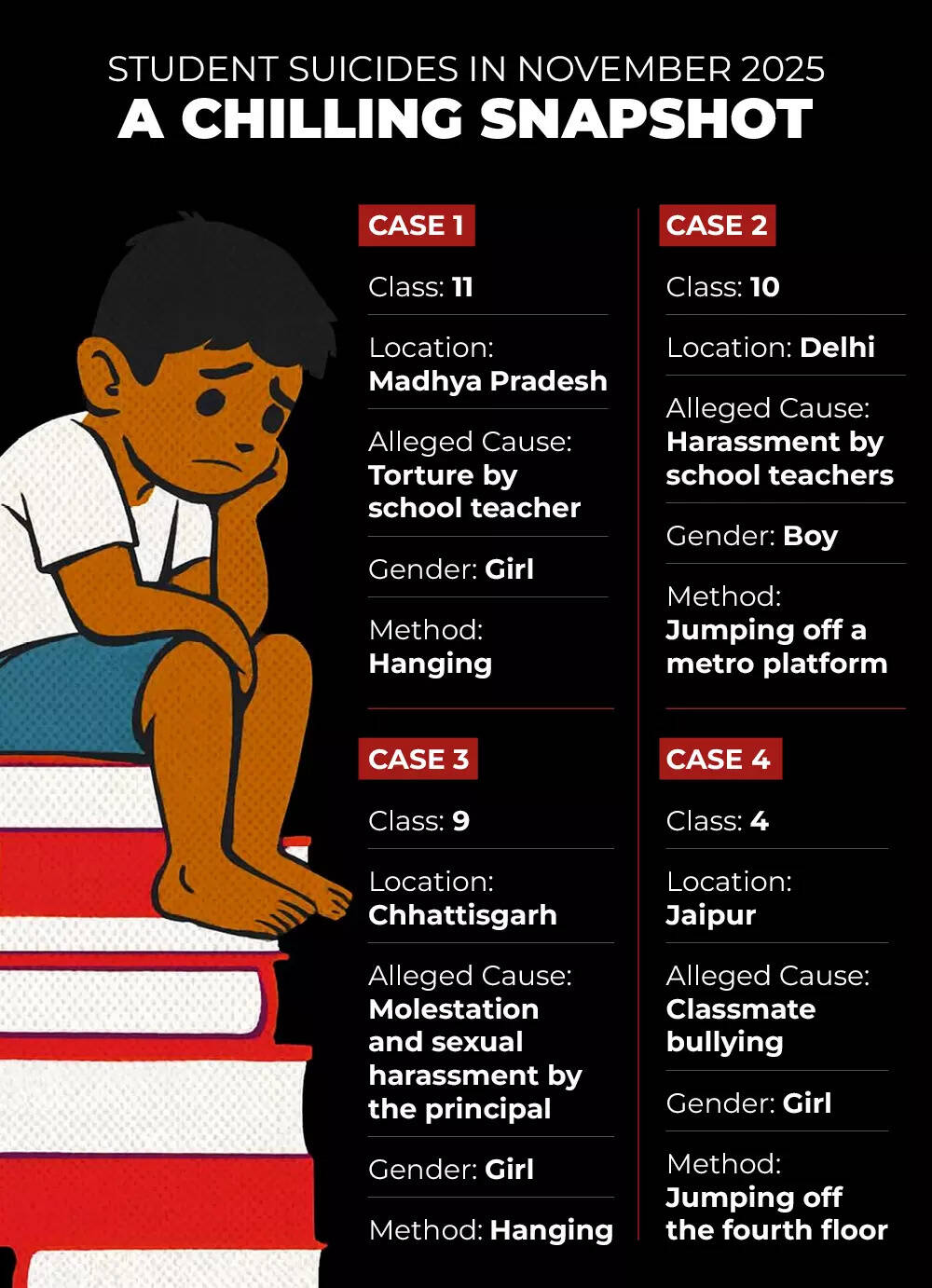 Sudent suicides in November