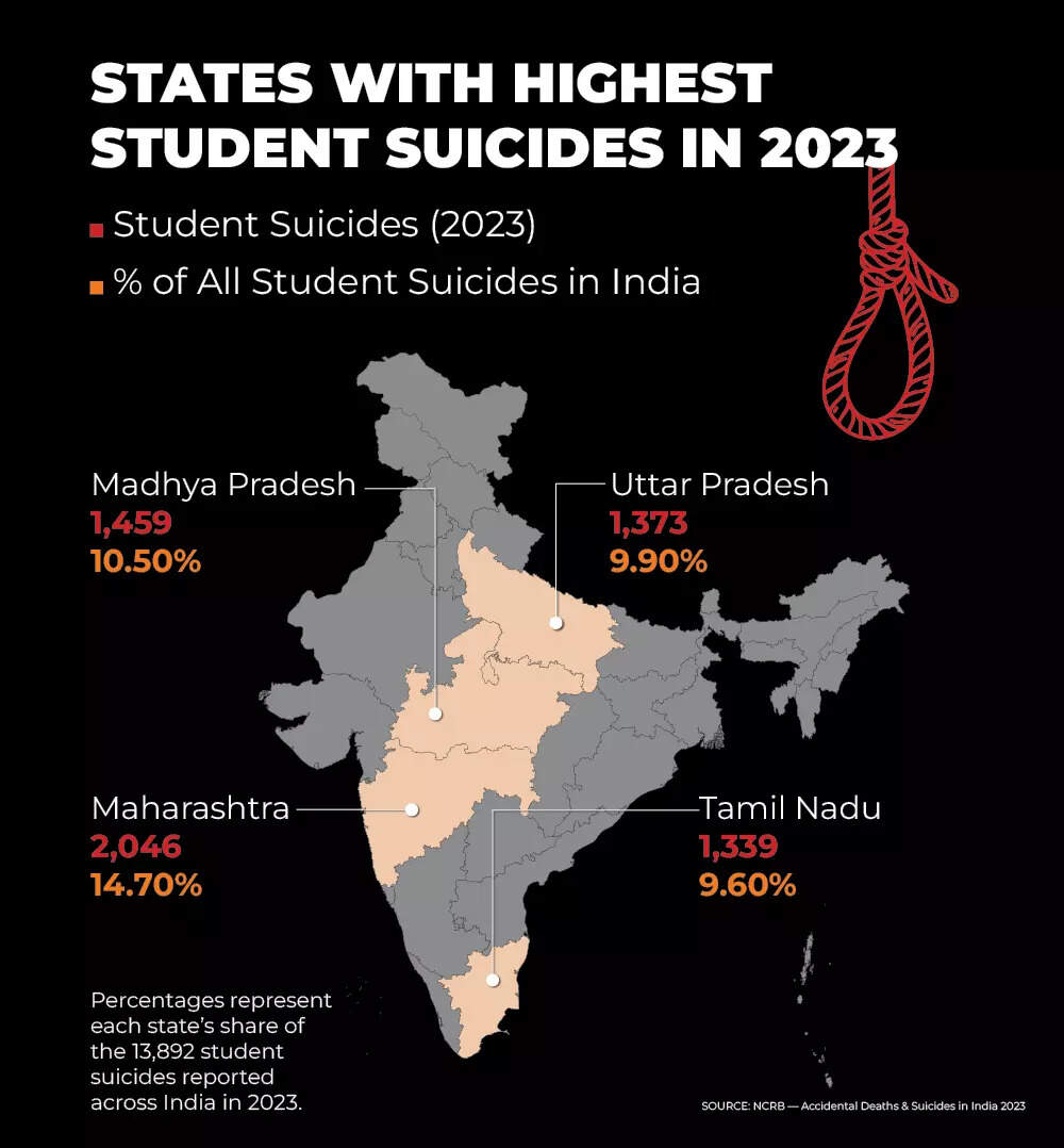 States with high student suicide rates