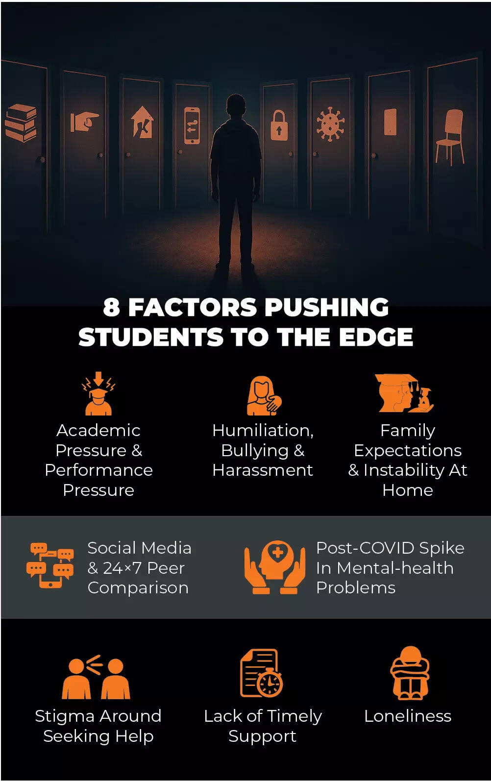 Triggers behind student suicides