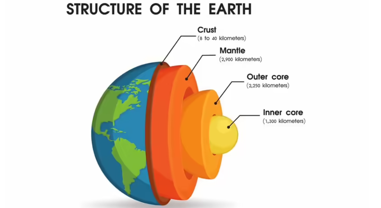 பூமியின் அமைப்பு