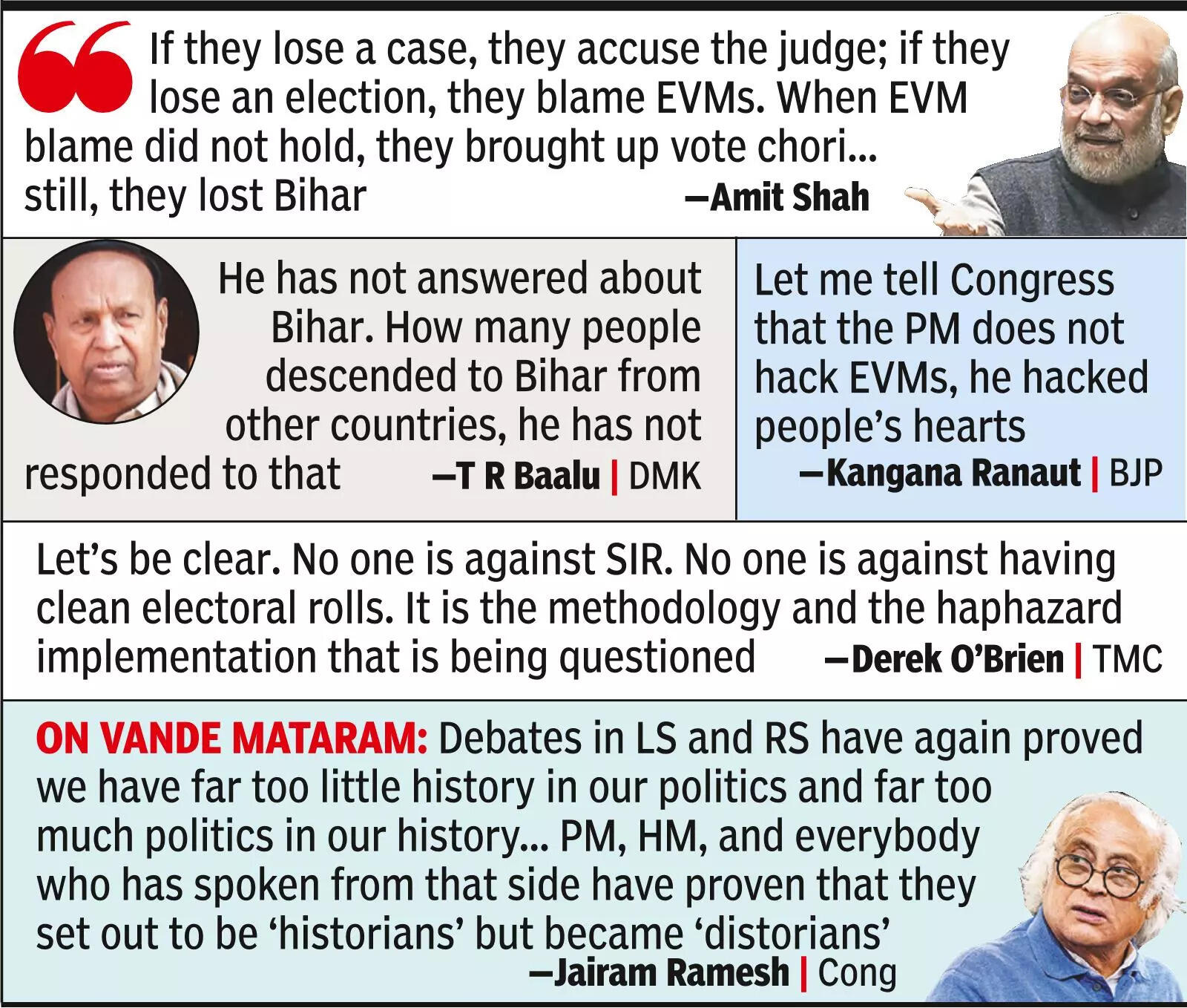 Cong brass behind poll defeats, not EVMs: Shah