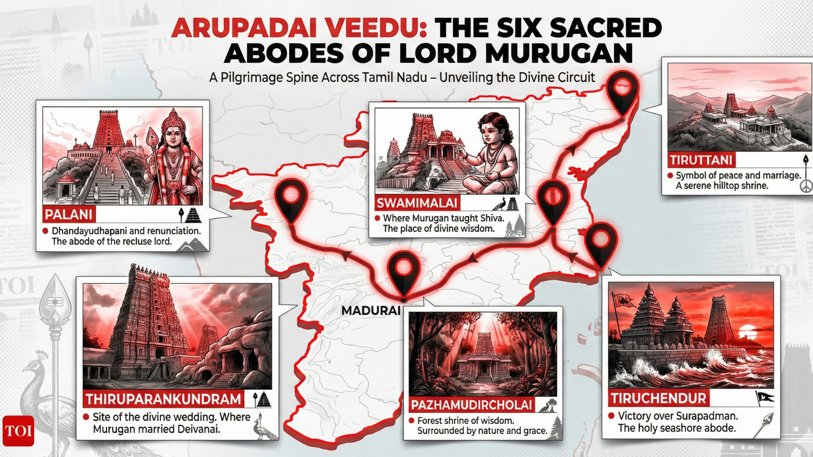 Abodes of Lord Murugan.