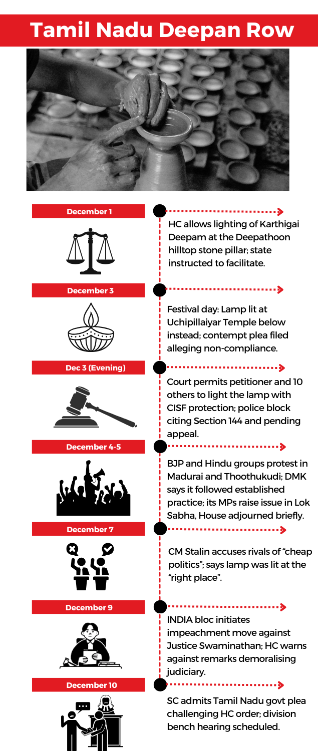Tamil Nadu deepam row