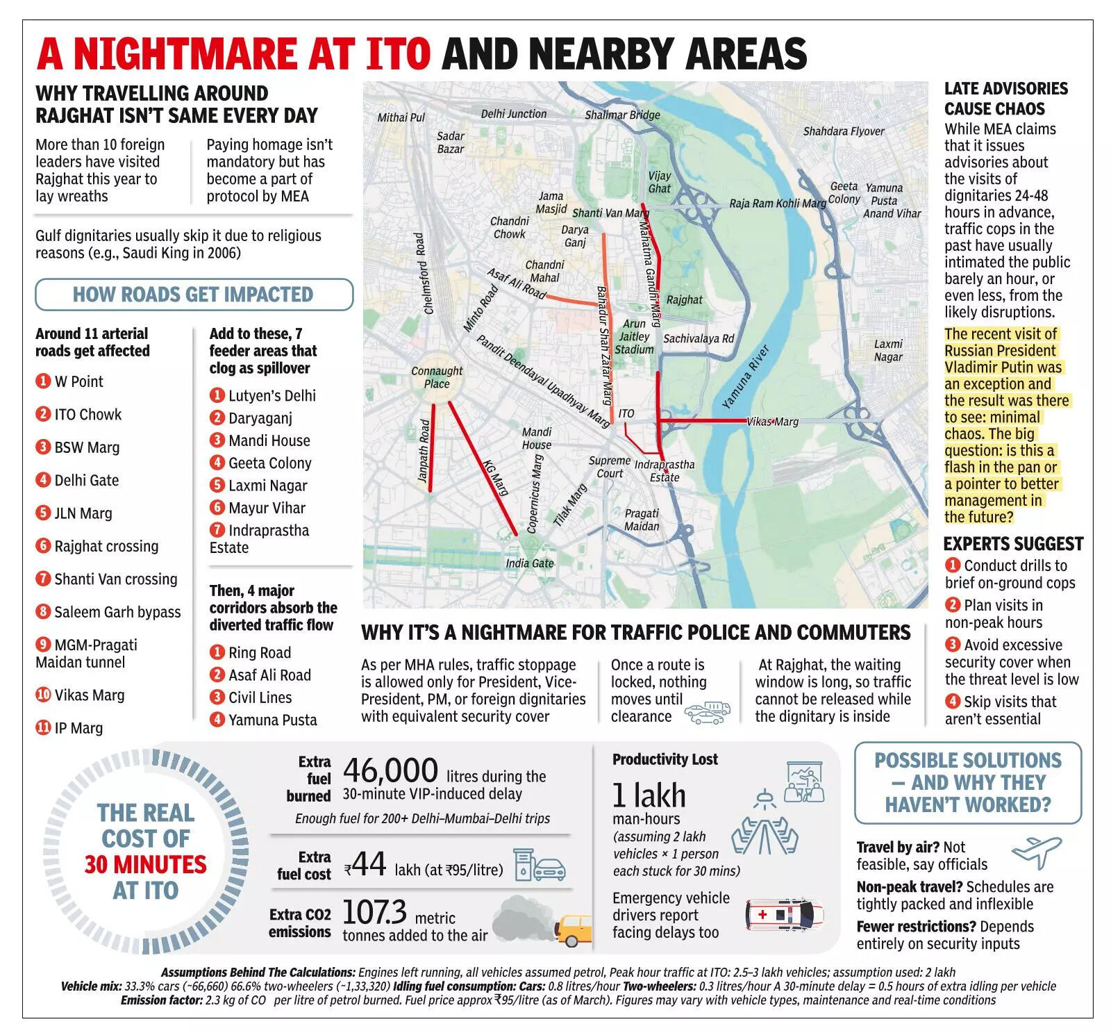 वीआईपी दौरे से साबित होता है कि राजघाट को शहर का दम घोंटने की जरूरत नहीं है