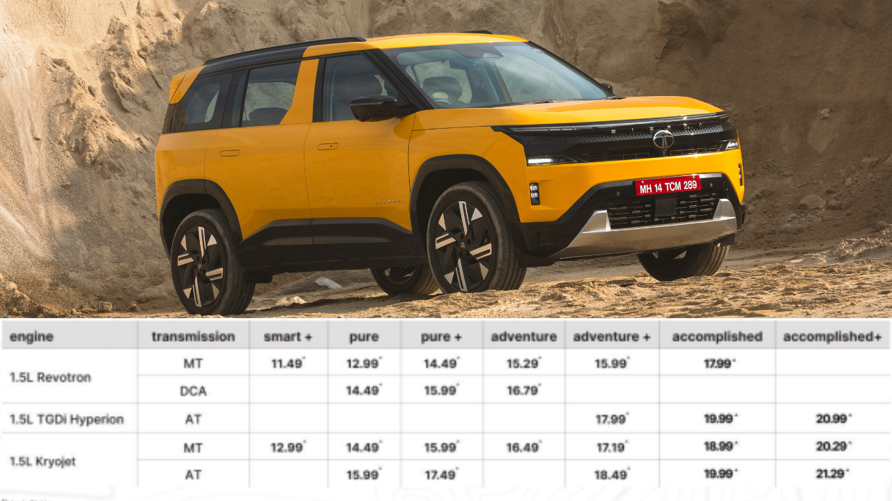 Tata Sierra full price list revealed: Bookings, delivery details here 3 Variant-wise prices of new Sierra