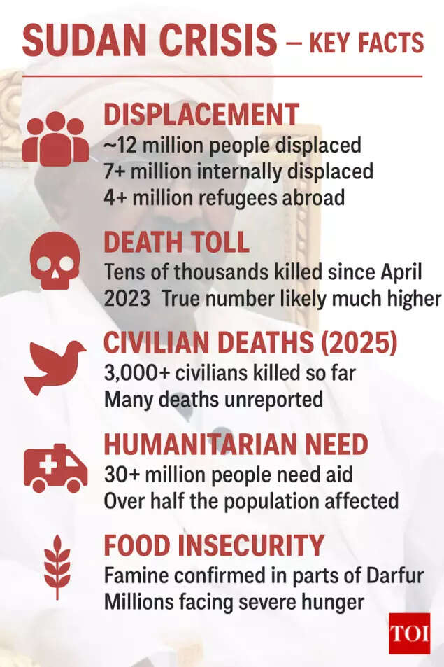 Key facts about Sudan crisis Key facts about Sudan crisis