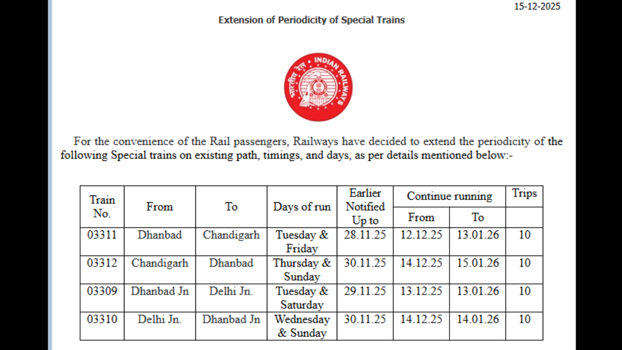 ரயில்களின் பட்டியல்