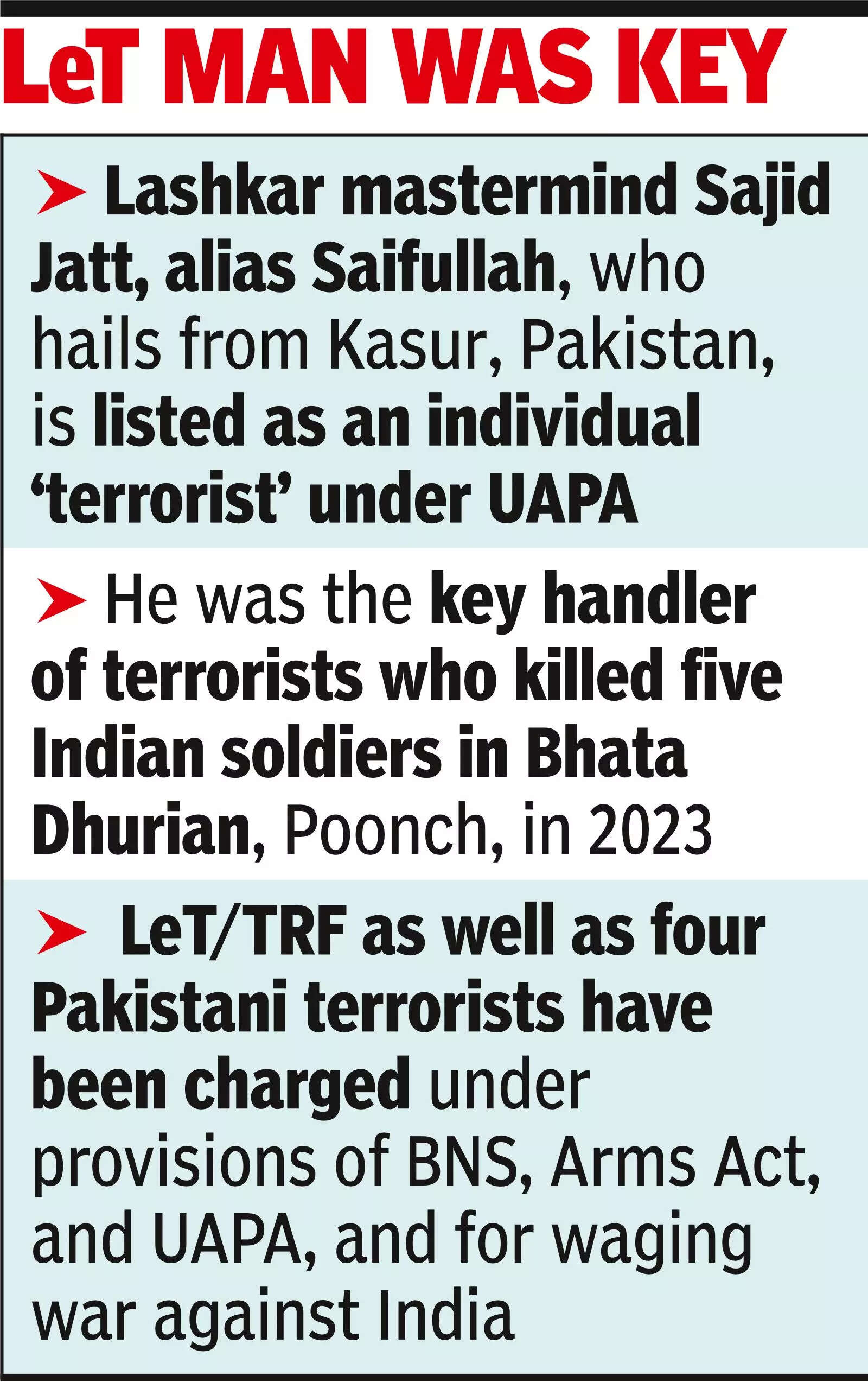 In A 1st, Lashkar Charged As A Legal Entity Pak handler among 7 named in NIA's Pahalgam chargesheet