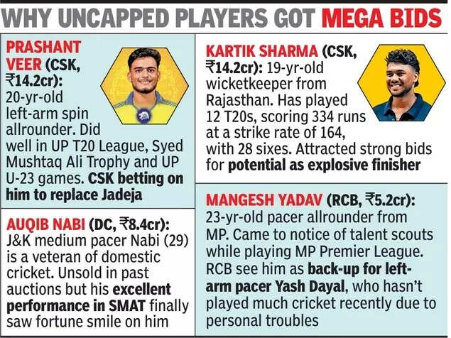 Why uncapped players got mega bids