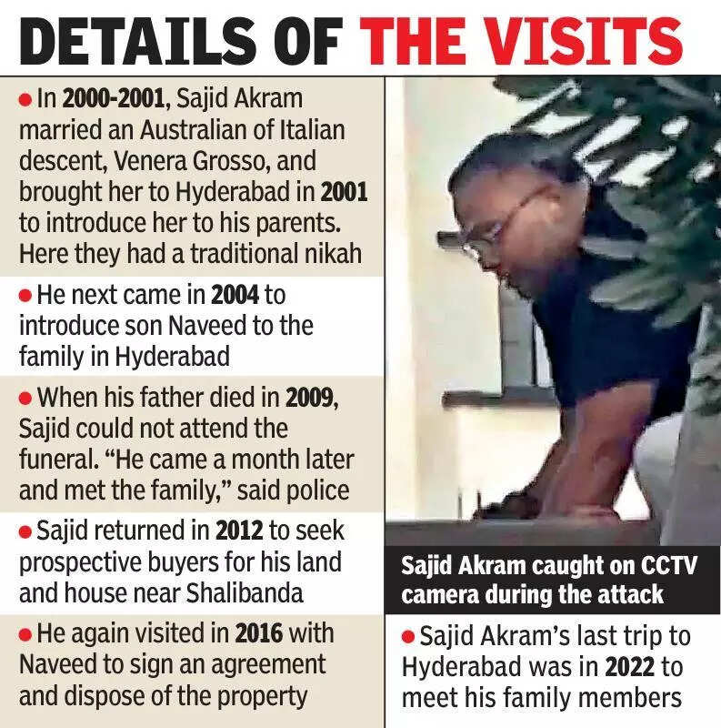 Sydney bloodbath accused Sajid Akram tried for Australian citizenship several times but failed, say Telangana police