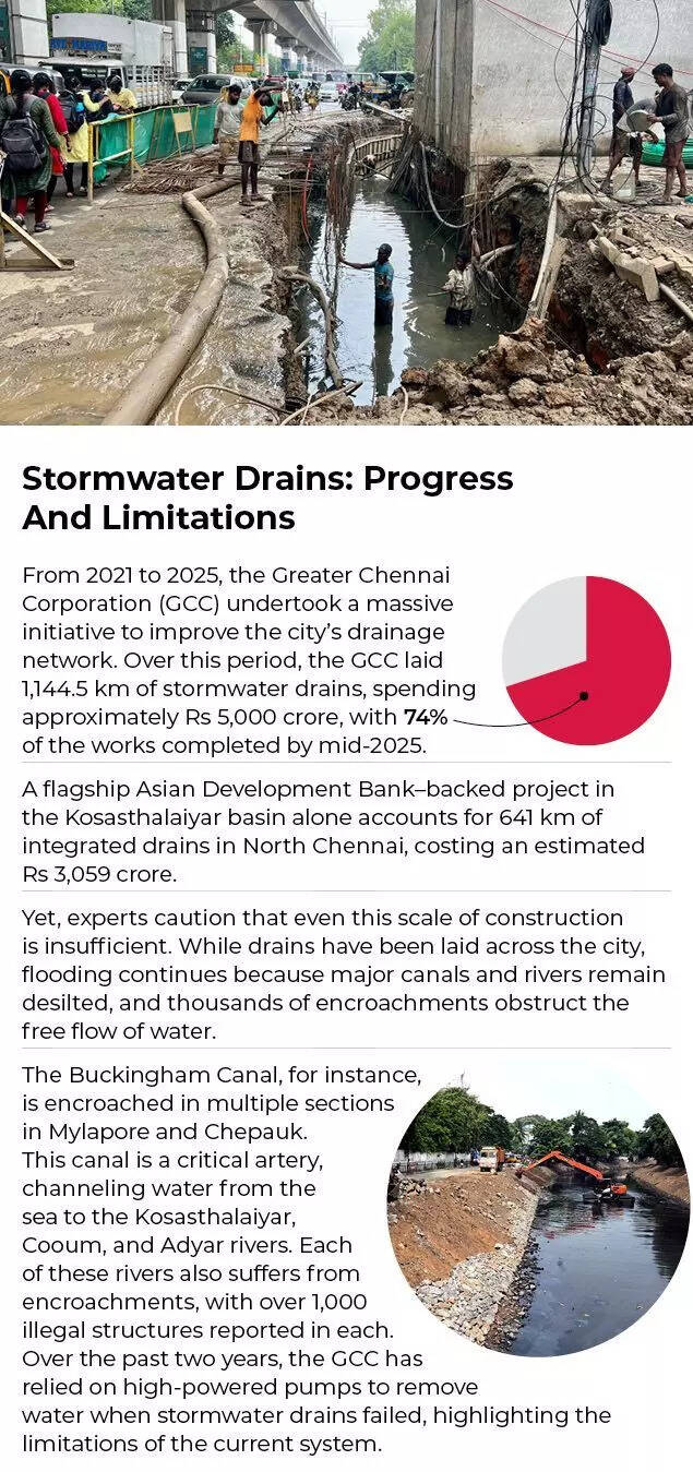 Drainage improvement by mid-2025