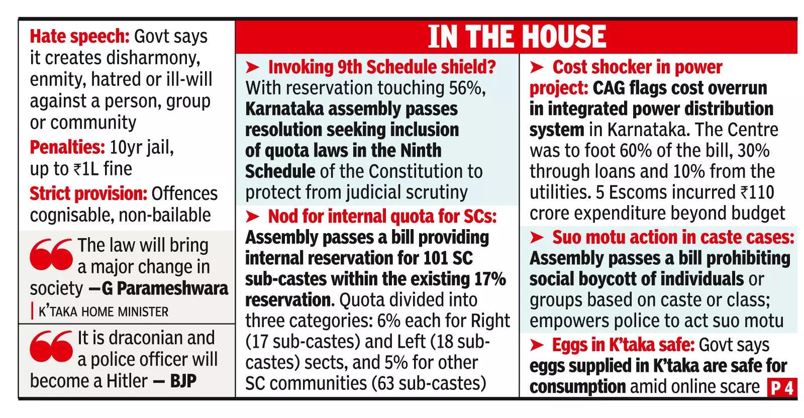 In a first, K’taka assembly passes anti-hate speech bill