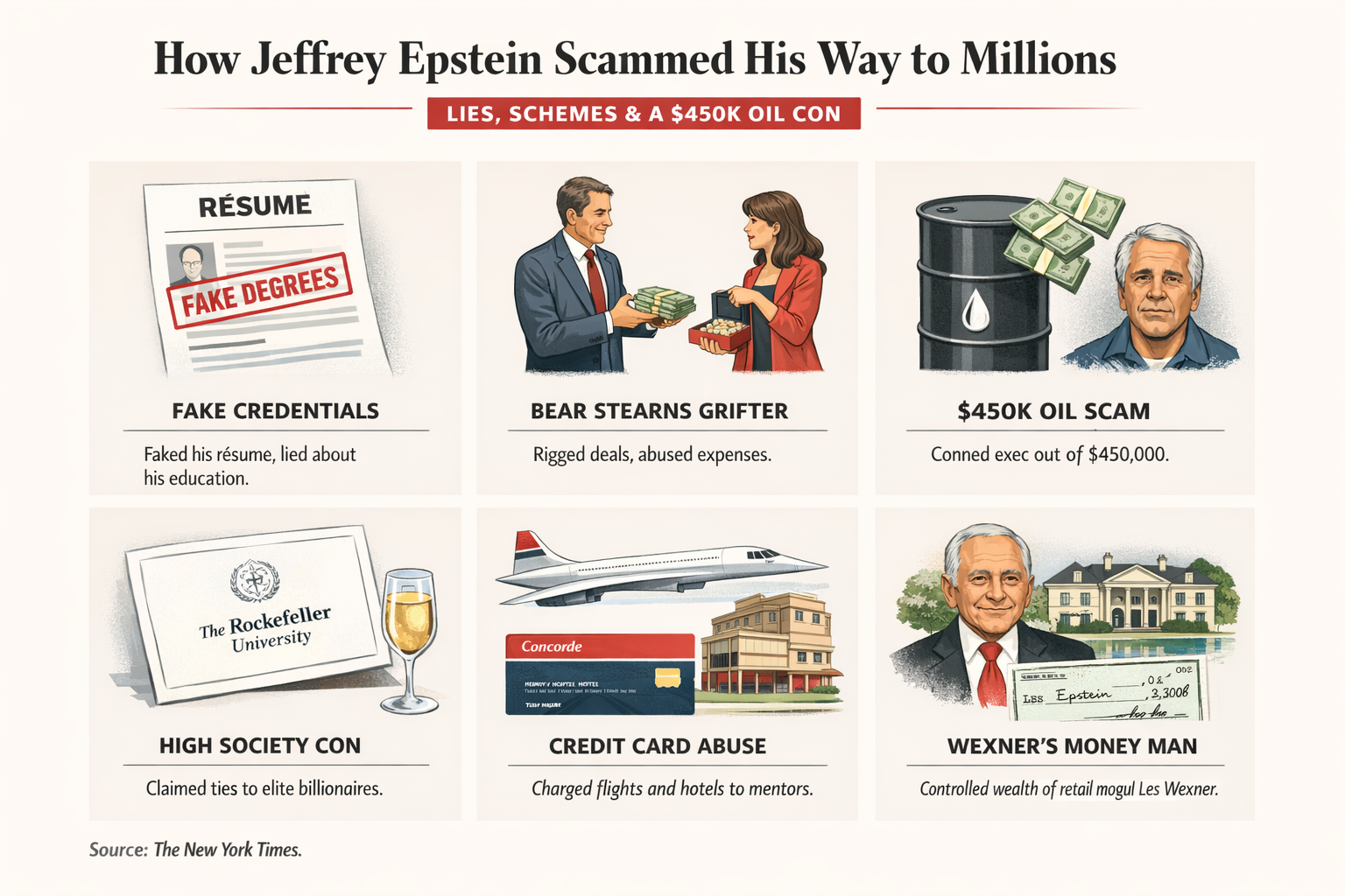 How Epstein got rich