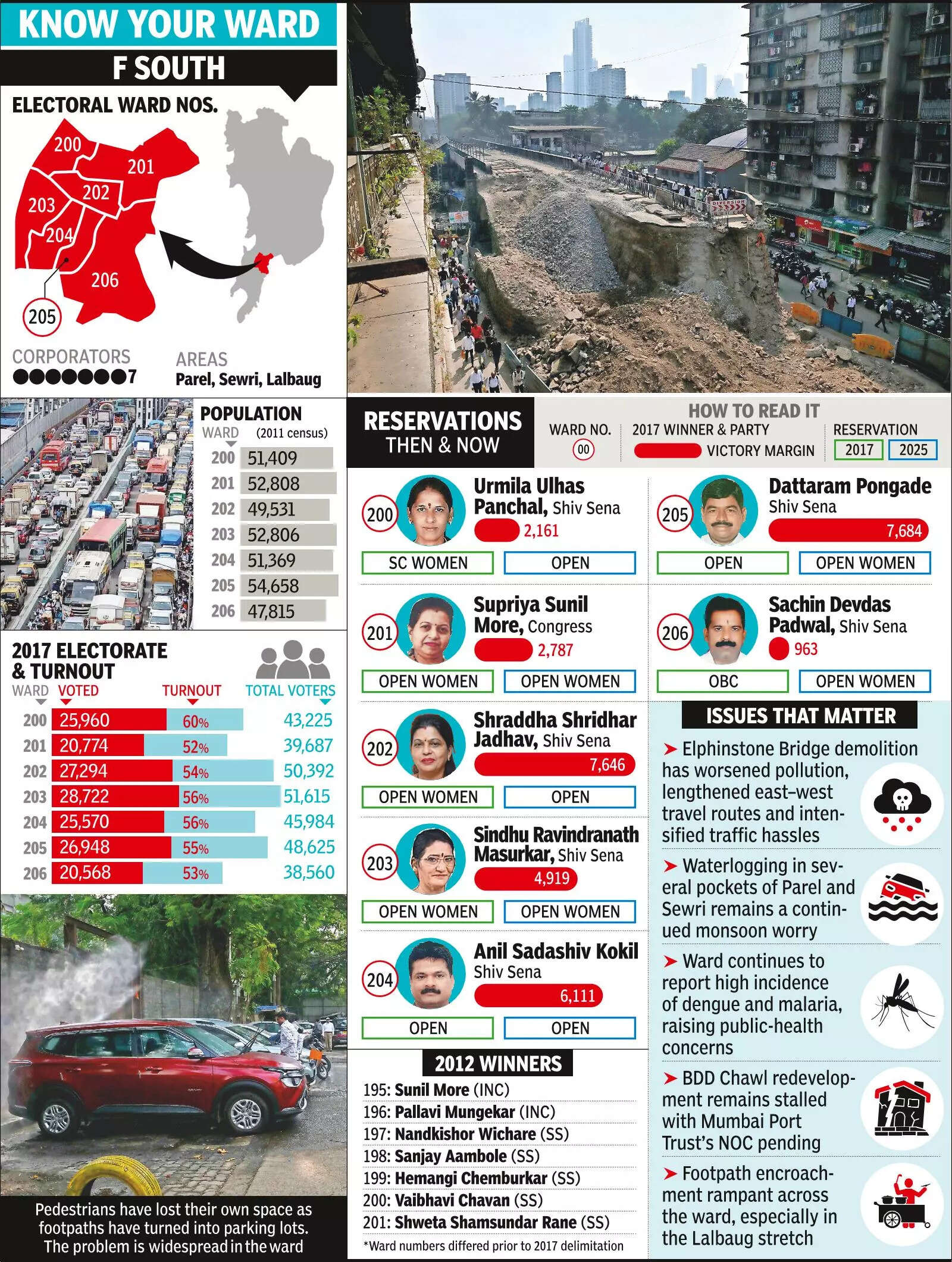 Bijli, paani, sadak and now a broken bridge: Parel has had enough, thinks of poll boycott