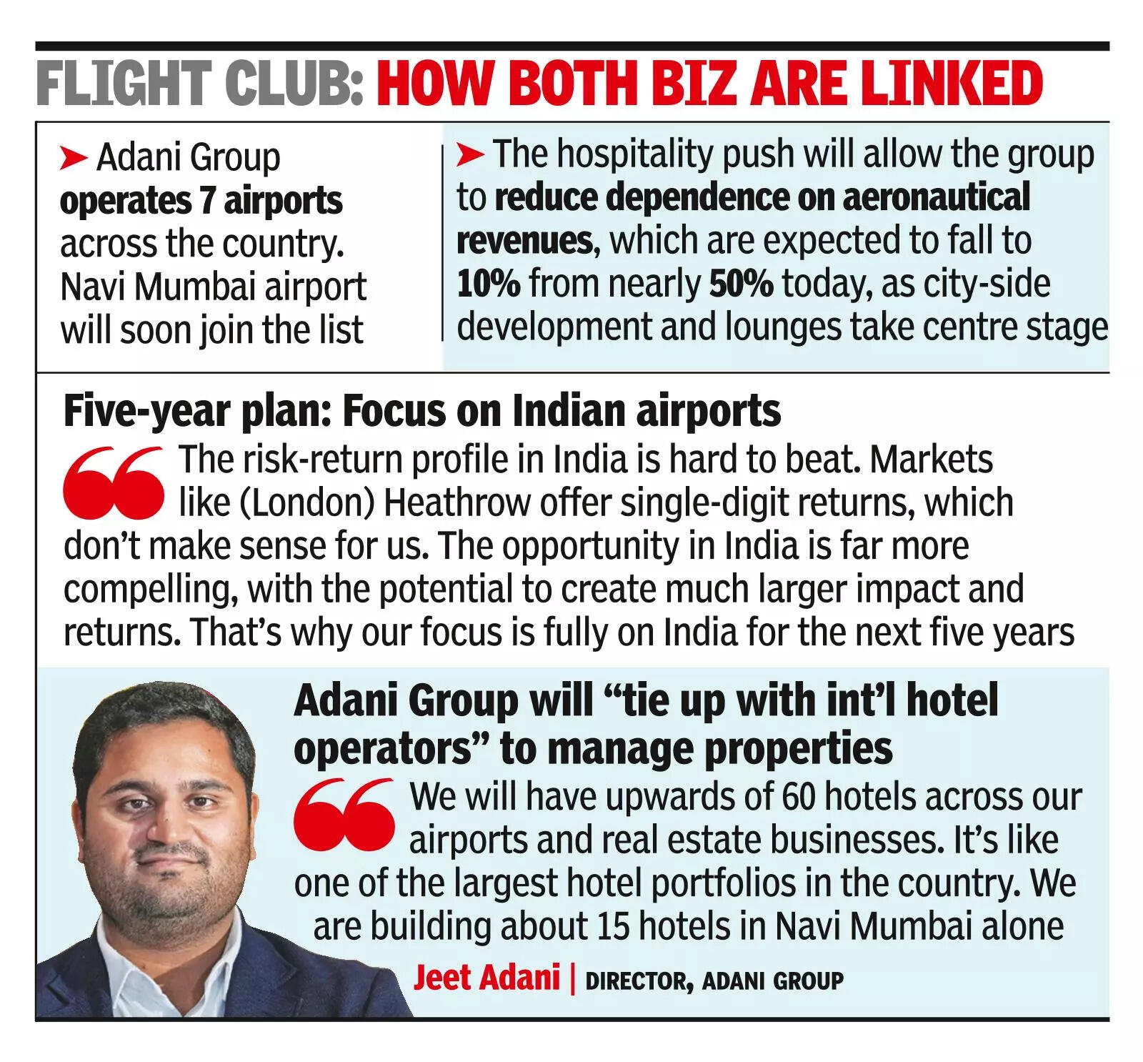Adani eyes 12 more airports, checks into hospitality biz