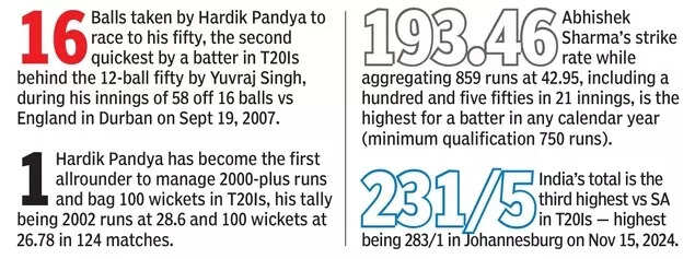 Hardik Pandya