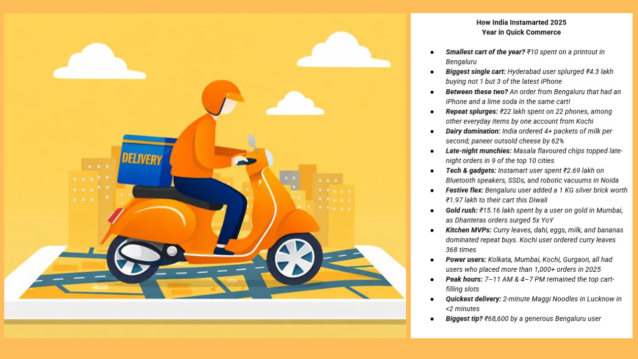 What India added to their Instamart cart