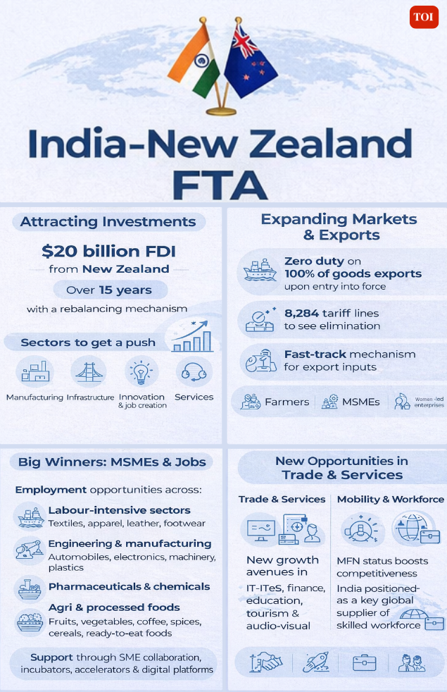 India-New Zealand FTA